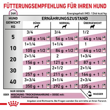 Royal Canin Cardiac Dosenfutter für Hunde