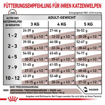 Royal Canin Gastrointestinal Kitten Katzenfutter