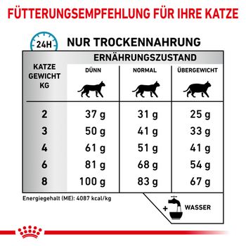 Royal Canin Hypoallergenic Trockenfutter für Katzen Royal Canin Hypoallergenic Trockenfutter für Katzen