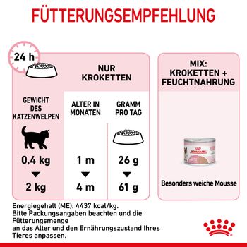 Royal Canin Mother & Babycat Trockenfutter für Katzen
