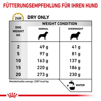 Royal Canin Urinary S/O Moderate Calorie für Hunde