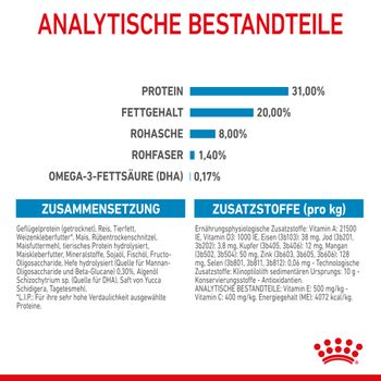 Royal Canin Mini Puppy Trockenfutter für Welpen kleiner Hunderassen Royal Canin Mini Puppy Trockenfutter für Welpen kleiner Hunderassen