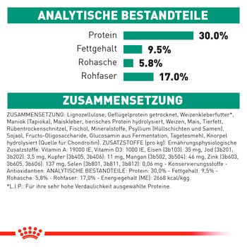 Royal Canin Satiety Weight Management Trockenfutter für Hunde