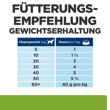 Hills Metabolic + Mobility Dosenfutter für Hunde