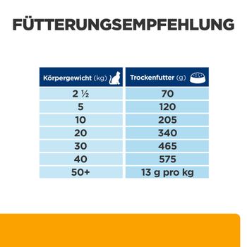 Hills Prescription Diet c/d Multicare + Metabolic Trockenfutter für Hunde
