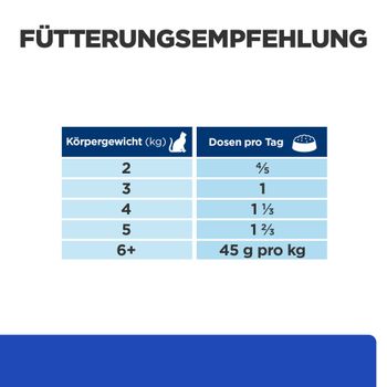Hills m/d Dosenfutter bei Katzendiabetes