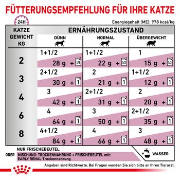 Royal Canin Early Renal Katze Frischebeutel