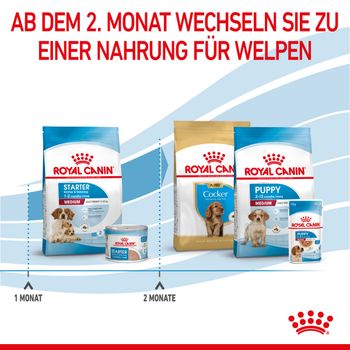 Royal Canin Medium Starter Trockenfutter