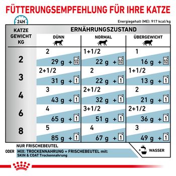 Royal Canin Skin & Coat Frischebeutel für Katzen Royal Canin Skin & Coat Frischebeutel für Katzen