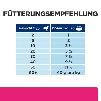 Hills Gastrointestinal Biome Hundefutter mit Huhn in kleinen Dosen