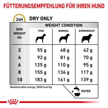 Royal Canin Urinary S/O Small Dogs Hundefutter Royal Canin Urinary S/O Small Dogs Hundefutter