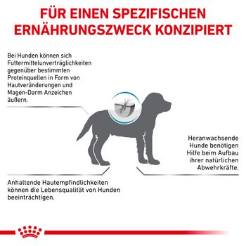 Royal Canin Hypoallergenic Puppy Trockenfutter für Hunde
