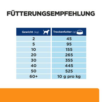 Hills k/d + Mobility Trockenfutter für Hunde