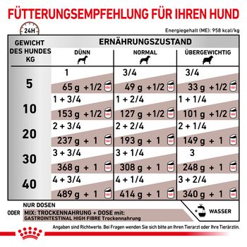 Royal Canin Gastrointestinal High Fibre Mousse Dosen