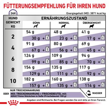 Royal Canin Adult Small Dogs Trockenfutter für Hunde