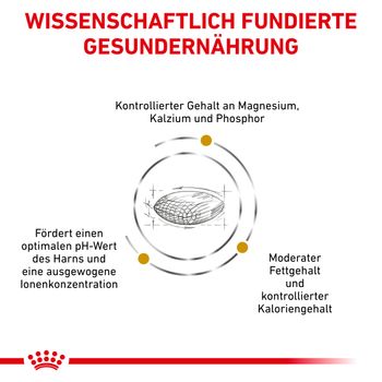 Royal Canin Urinary S/O Moderate Calorie für Hunde