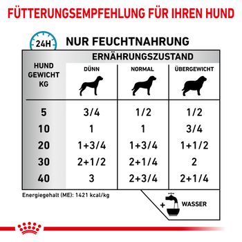 Royal Canin Sensitivity Control Dosen Ente & Reis für Hunde Royal Canin Sensitivity Control Dosen Ente & Reis für Hunde