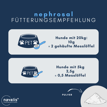 Navalis Nephrosal Dog für Hunde Navalis Nephrosal Dog für Hunde