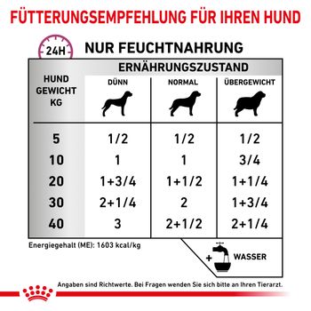 Royal Canin Renal Special Dosen Hund