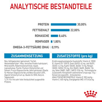 Royal Canin Maxi Starter Trockenfutter