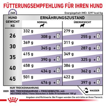 Royal Canin Neutered Adult Large Dogs Trockenfutter für Hunde