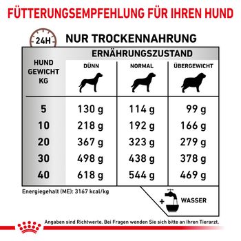 Royal Canin Gastrointestinal High Fibre Hund Trockenfutter