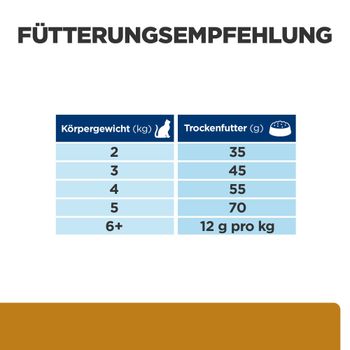 Hills s/d Katze Urinary Care Trockenfutter für Katzen