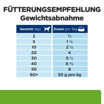 Hills Metabolic Hundefutter mit Hühnergeschmack in kleinen Dosen