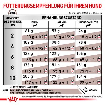 Royal Canin Gastrointestinal Low Fat Small Dogs Trockenfutter