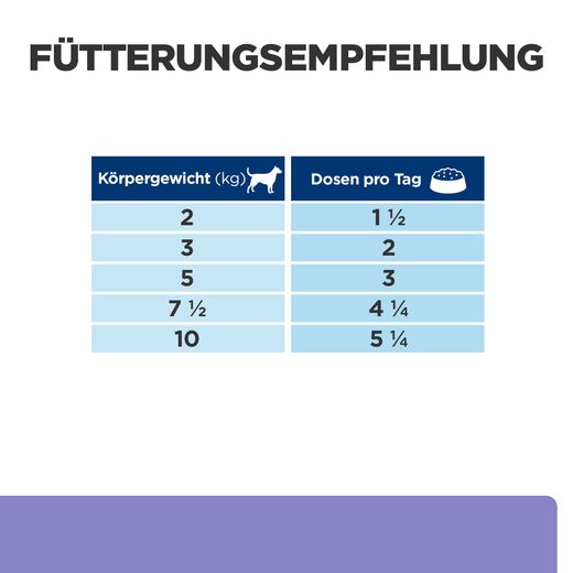 Hills i/d Low Fat Mini Ragout Dosenfutter für Hunde