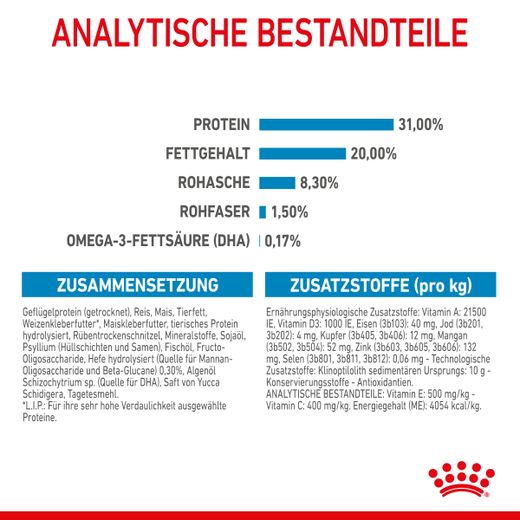 Royal Canin X-Small Puppy Trockenfutter für Hunde