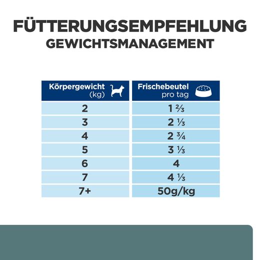 Hills Feline w/d Multi-Benefit Huhn Frischebeutel für Katzen