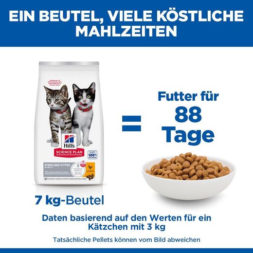Hills Science Plan Sterilised Kitten Trockenfutter für Kitten mit Huhn