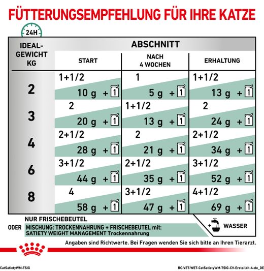 Royal Canin Satiety Weight Management Frischebeutel für Katzen Royal Canin Satiety Weight Management Frischebeutel für Katzen