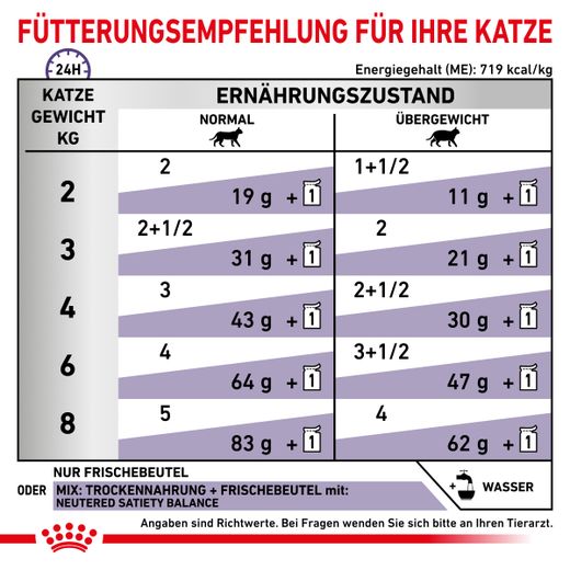 Royal Canin Cat Neutered Balance Feine Stückchen in Soße Frischebeutel für Katzen Royal Canin Cat Neutered Balance Feine Stückchen in Soße Frischebeutel für Katzen