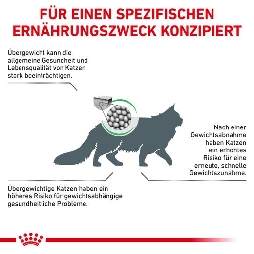Royal Canin Satiety Weight Management Trockenfutter für Katzen