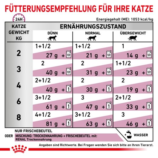 Royal Canin Renal Mousse Frischebeutel für Katzen