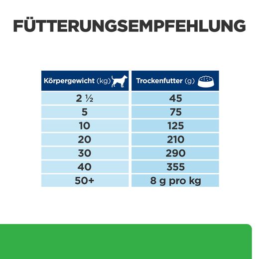 Hills r/d Trockenfutter für Hunde