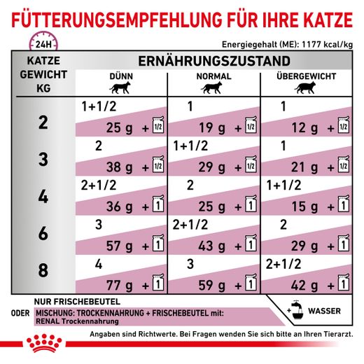 Royal Canin Renal Huhn Feine Stückchen in Soße Frischebeutel für Katzen