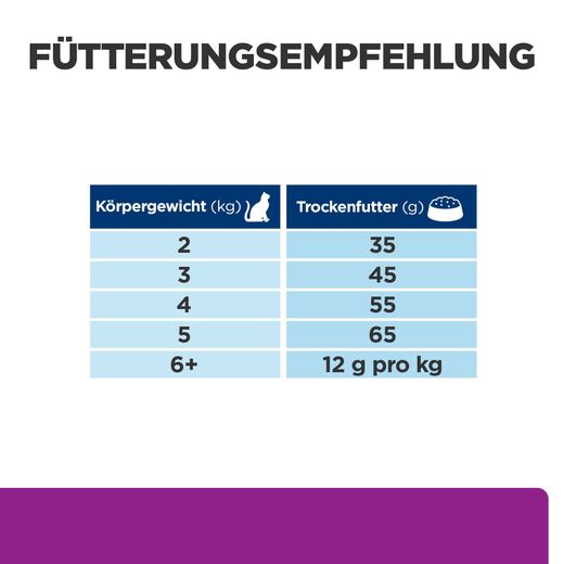 Hills y/d Trockenfutter für Katzen