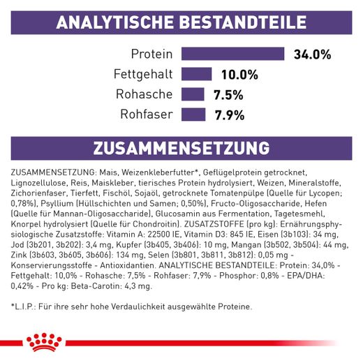 Royal Canin Mature Consult Balance Trockenfutter für Katzen