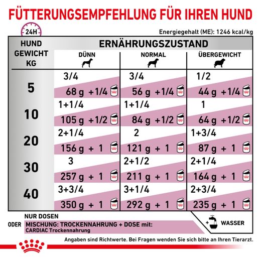 Royal Canin Cardiac Dosenfutter für Hunde