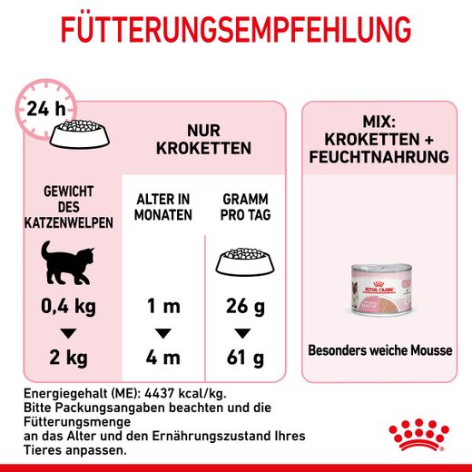 Royal Canin Mother & Babycat Trockenfutter für Katzen