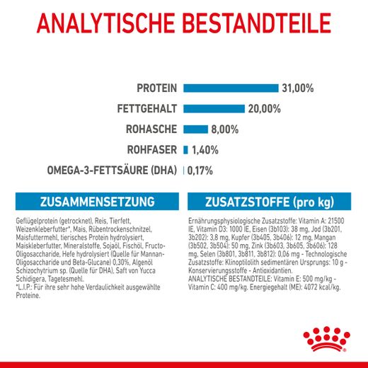 Royal Canin Mini Puppy Trockenfutter für Welpen kleiner Hunderassen