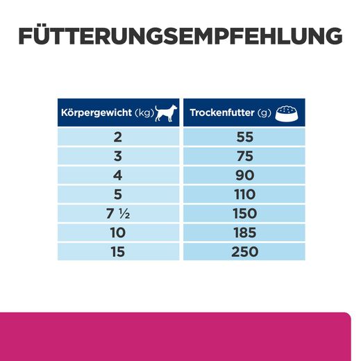 Hills Prescription Diet Canine Gastrointestinal Biome Mini Trockenfutter für Hunde