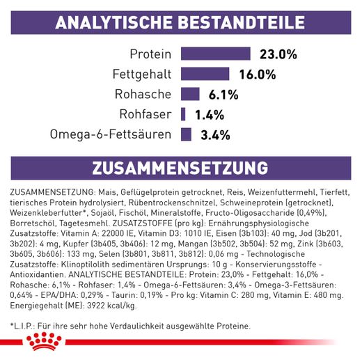 Royal Canin Adult Medium Dogs Trockenfutter für Hunde