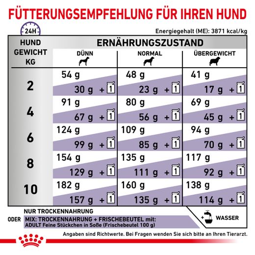 Royal Canin Adult Small Dogs Trockenfutter für Hunde