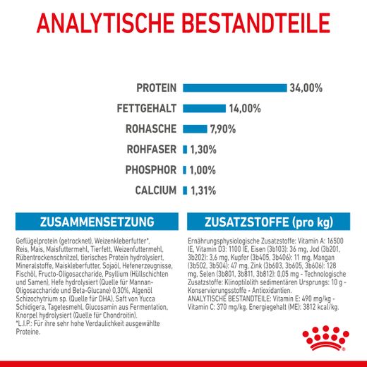 Royal Canin Gigant Puppy Trockenfutter für Welpen sehr großer Rassen Royal Canin Gigant Puppy Trockenfutter für Welpen sehr großer Rassen