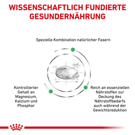 Royal Canin Satiety Small Dogs Trockenfutter