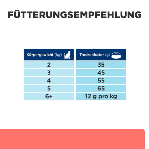 Hills ON-Care mit Huhn Trockenfutter für Katzen